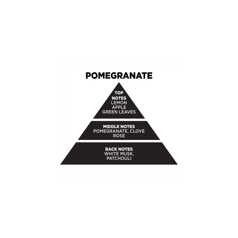 Αρωματικό Χώρου Με Sticks