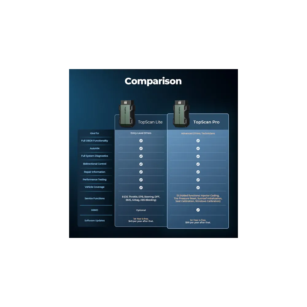 TopScan - ΔΙΑΓΝΩΣΤΙΚΟ